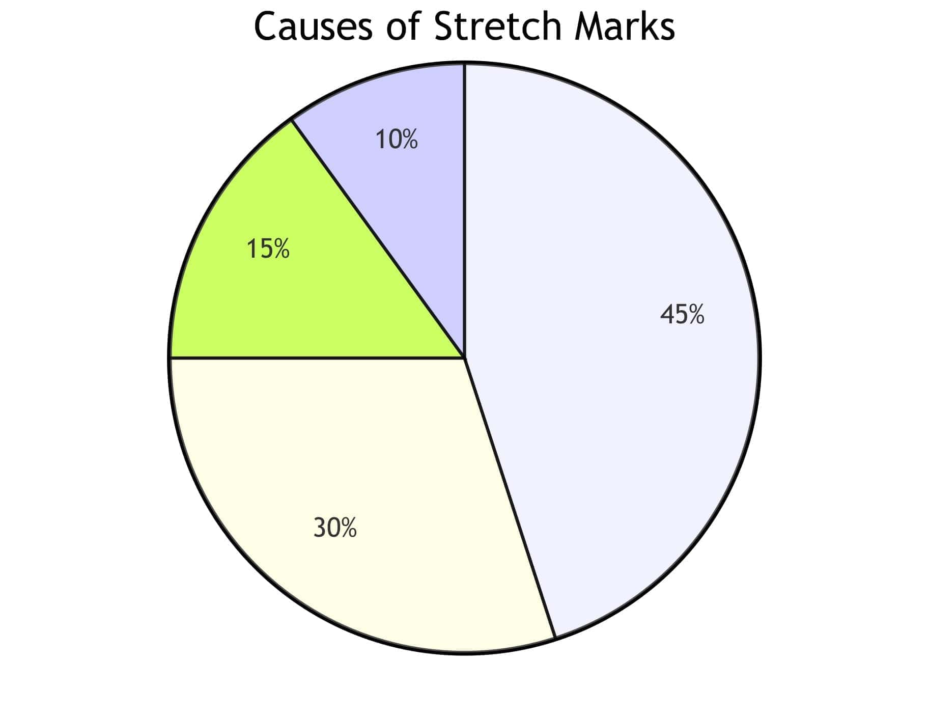 Cocoa Butter and Stretch Marks: The Science Behind