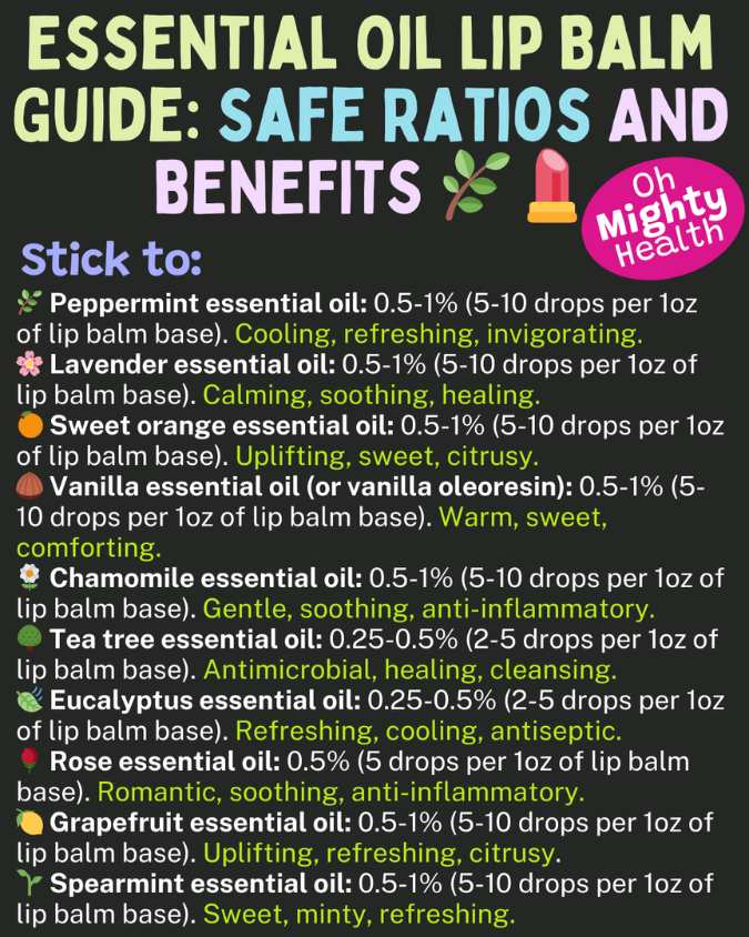 Essential oil lip balm guide: safe ratios and benefits.