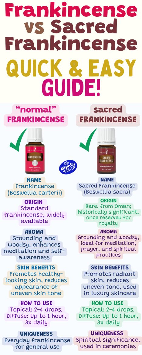 Frankincense vs sacred frankincense.